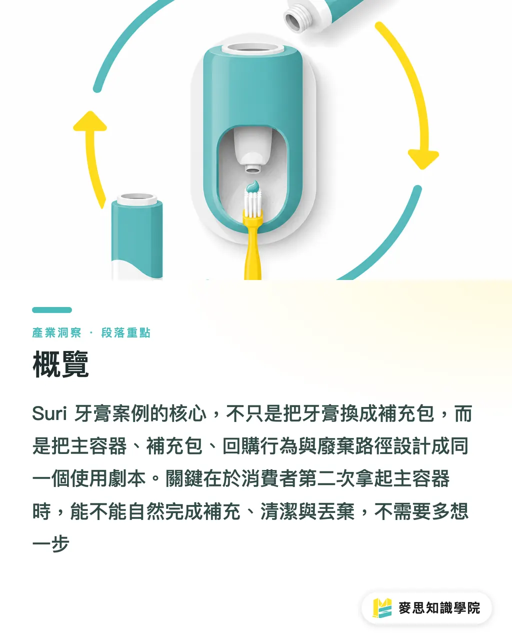 概覽｜Suri 牙膏看懂可重填包裝 段落重點