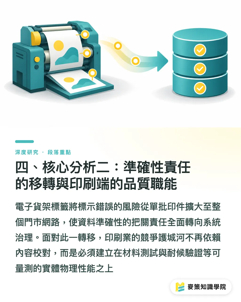 四、核心分析二：準確性責任的移轉與印刷端的品質職能｜電子貨架標籤全面部署後，零售標籤印刷的價值重構 段落重點