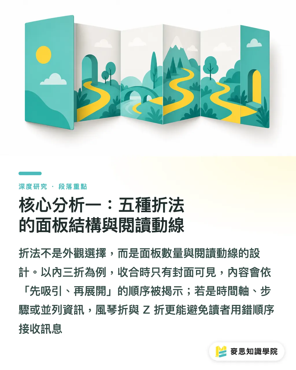 核心分析一：五種折法的面板結構與閱讀動線｜摺頁折法選型研究：對折、三折與風琴折的結構邏輯與完稿規範 段落重點