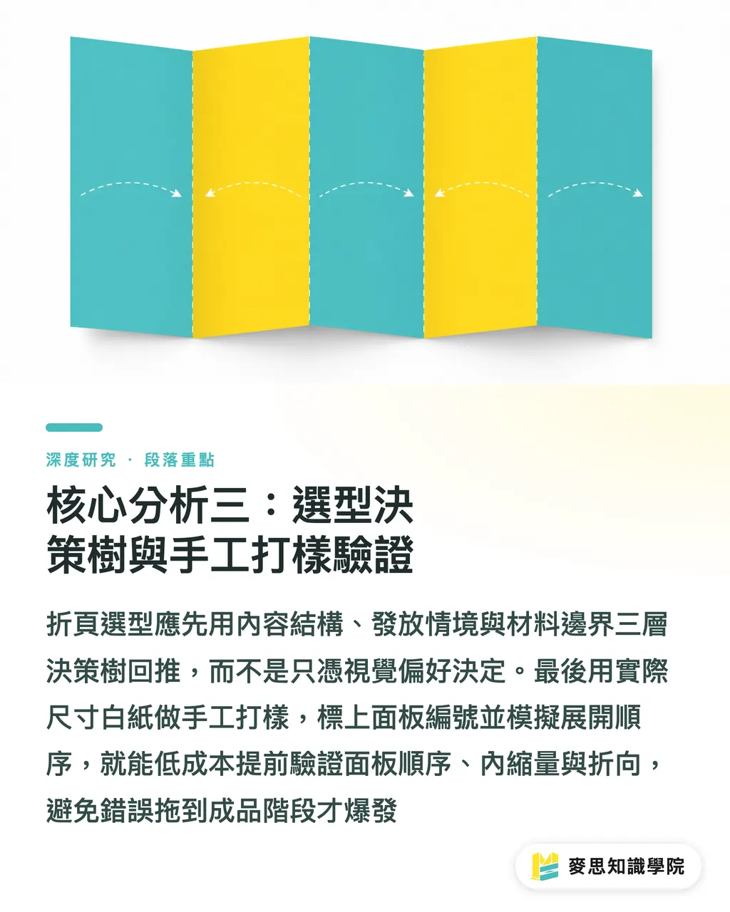 核心分析三：選型決策樹與手工打樣驗證｜摺頁折法選型研究：對折、三折與風琴折的結構邏輯與完稿規範 段落重點