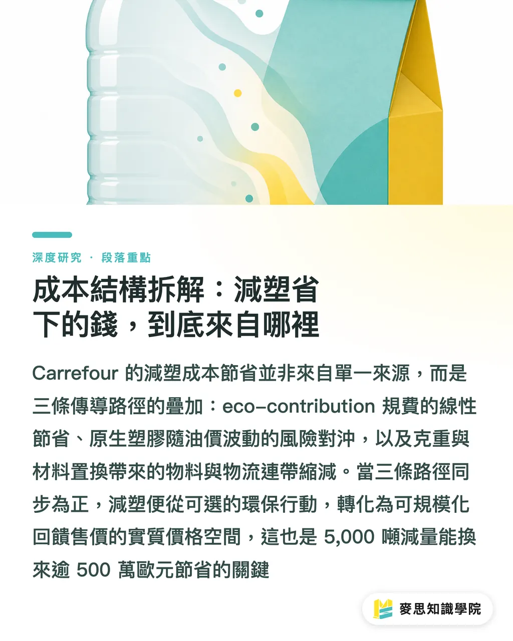 成本結構拆解:減塑省下的錢,到底來自哪裡|減塑作為定價變數:Carrefour 5,000 噸案例的成本傳導分析 段落重點