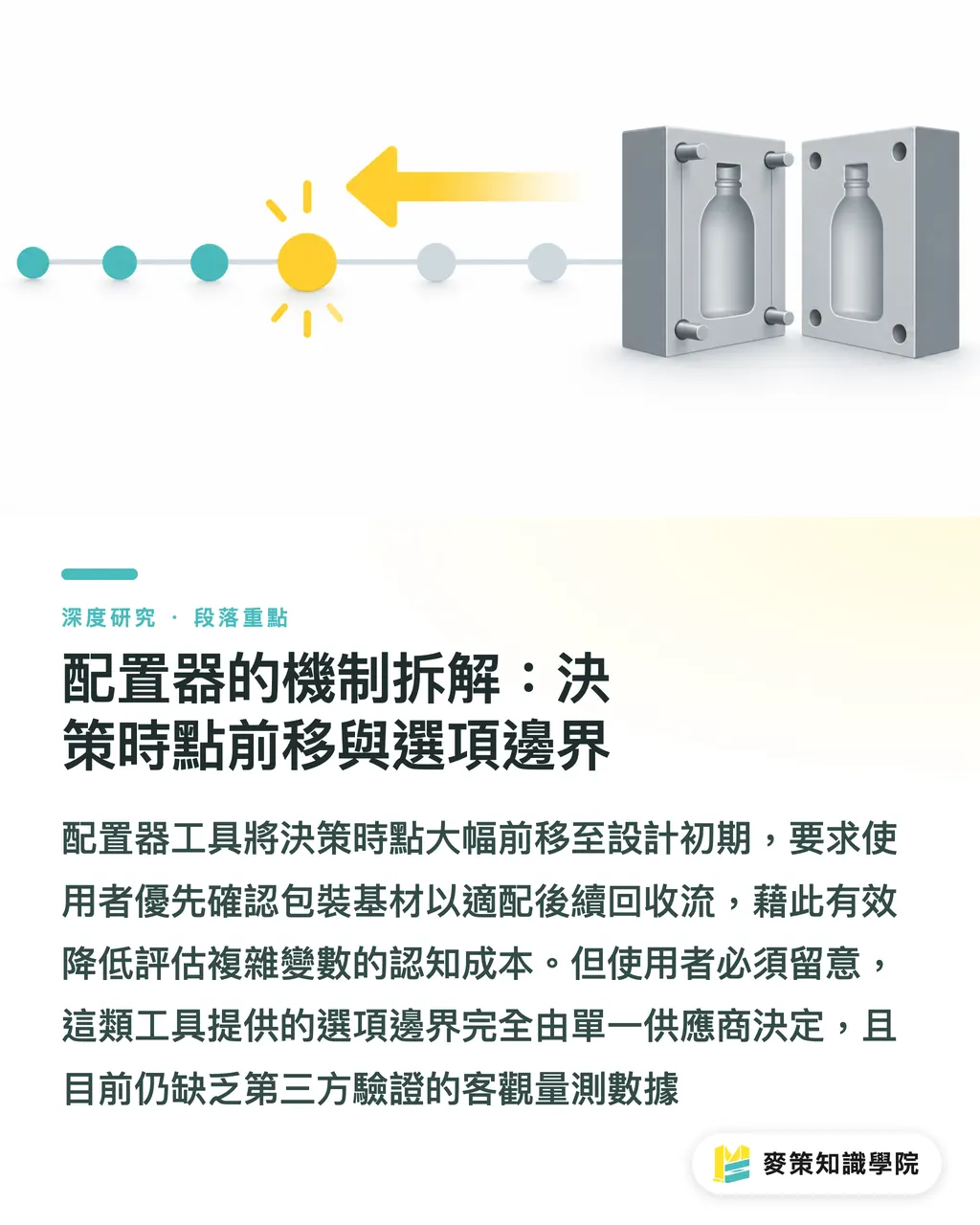 配置器的機制拆解：決策時點前移與選項邊界｜標籤成為包裝系統變數：從 CCL 永續配置器看設計決策前移 段落重點