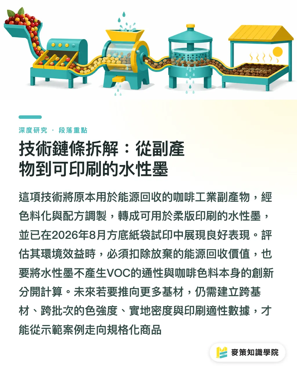 技術鏈條拆解：從副產物到可印刷的水性墨｜咖啡副產物色料到柔版紙袋：循環墨水的產業化路徑 段落重點