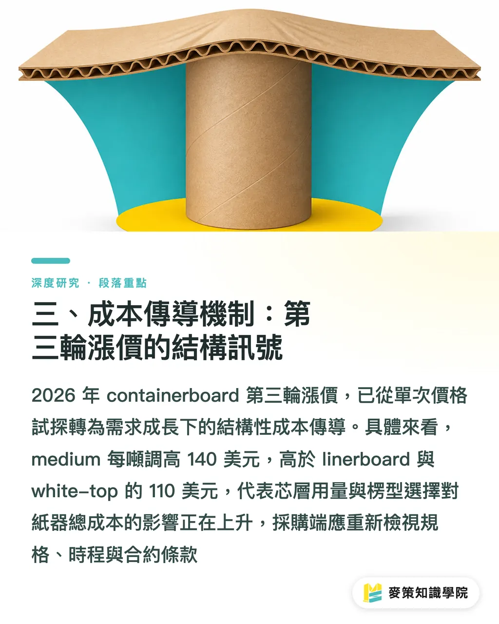 三、成本傳導機制:第三輪漲價的結構訊號|第三輪紙板漲價下的包裝報價:原紙、合約與關稅的三重風險 段落重點
