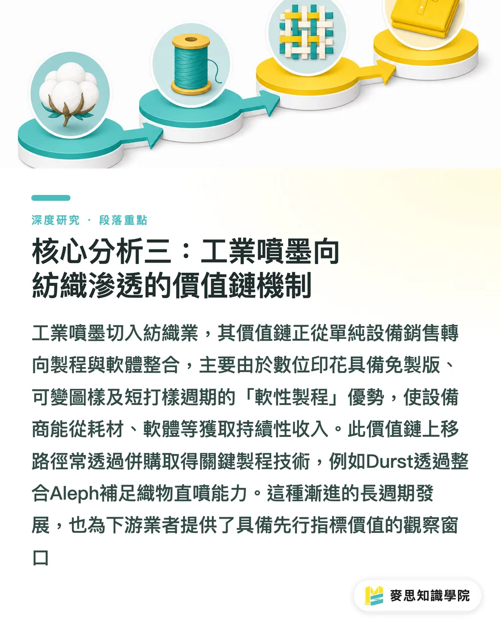 核心分析三:工業噴墨向紡織滲透的價值鏈機制|Durst 跨界紡織的商業邏輯:工業噴墨的價值鏈重定位 段落重點