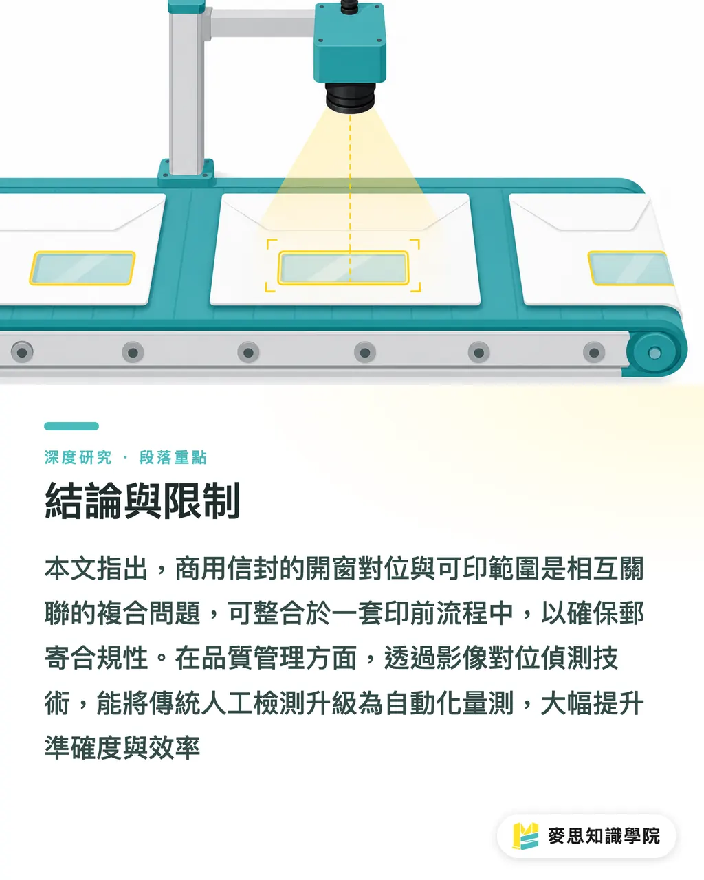 結論與限制｜信封印刷的規格、開窗與郵寄合規：一個整合性綜述 段落重點