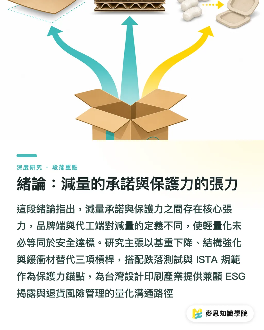 緒論:減量的承諾與保護力的張力|輕量化包裝的保護力悖論:克重、結構與緩衝材的減量設計框架 段落重點