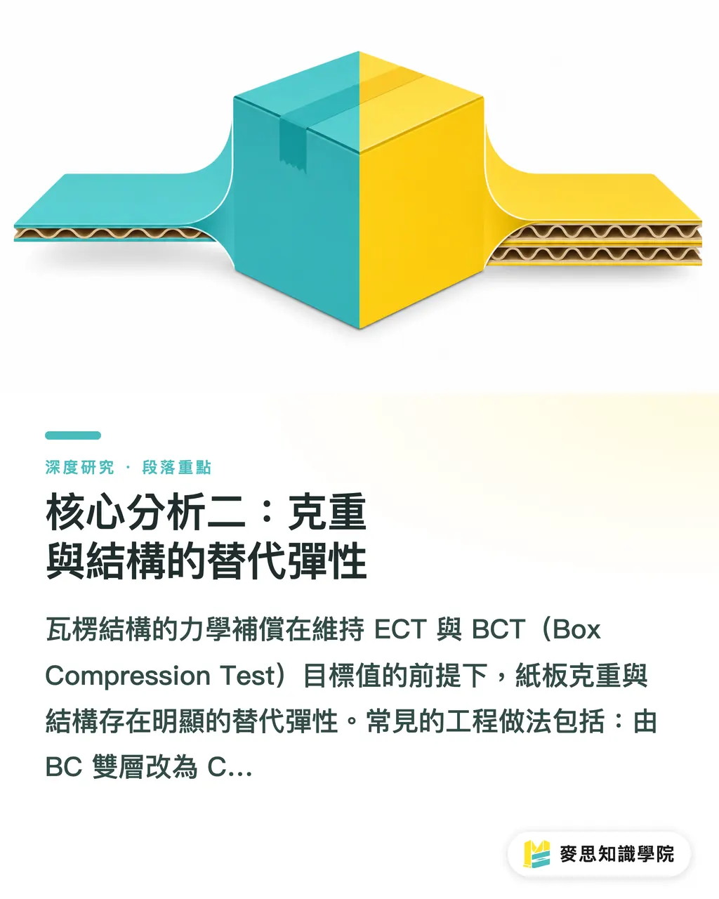 核心分析二：克重與結構的替代彈性｜輕量化包裝的保護力悖論：克重、結構與緩衝材的減量設計框架 段落重點