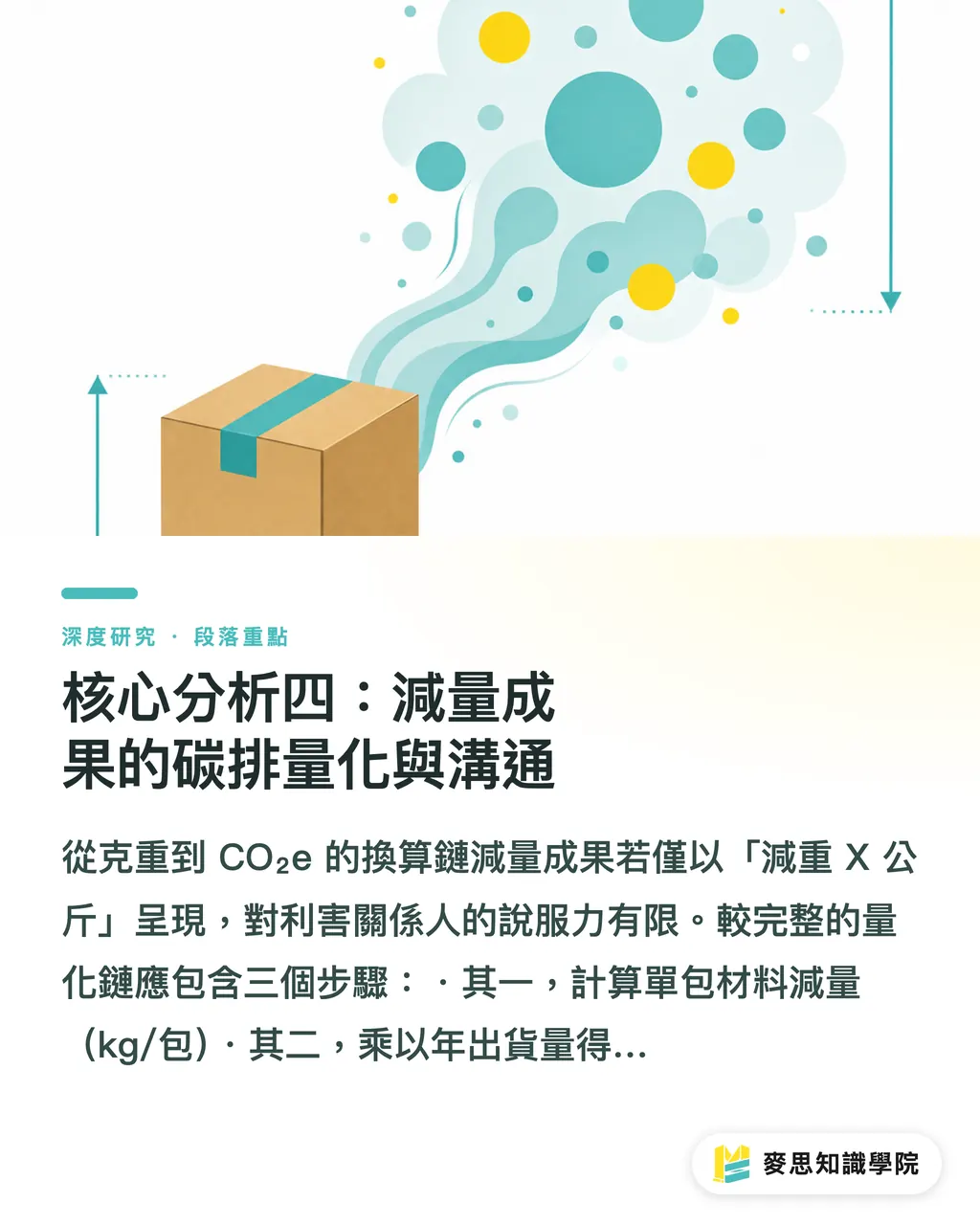 核心分析四:減量成果的碳排量化與溝通|輕量化包裝的保護力悖論:克重、結構與緩衝材的減量設計框架 段落重點