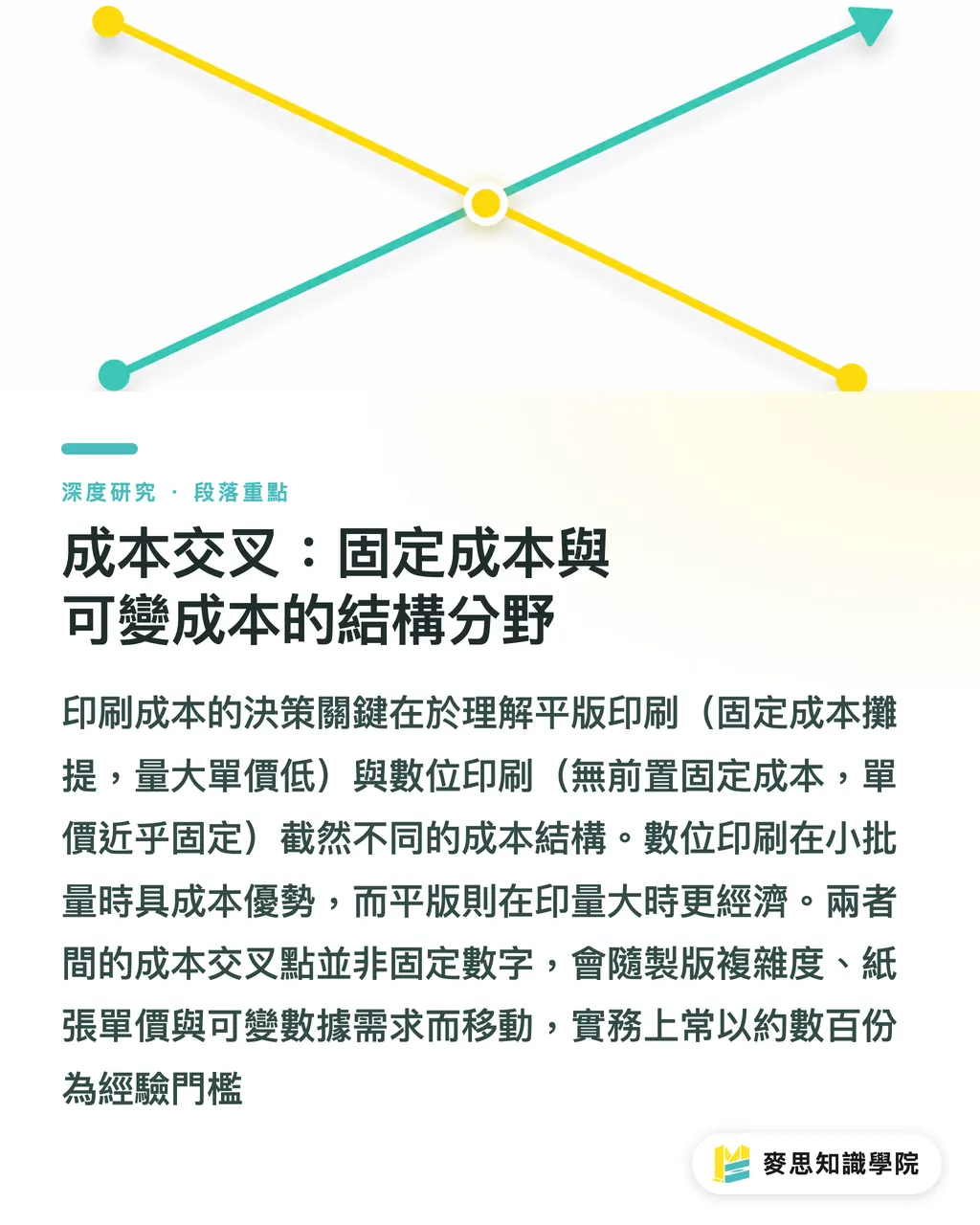成本交叉：固定成本與可變成本的結構分野｜數位與平版印刷的選擇：印量、品質與交期的交叉點分析 段落重點