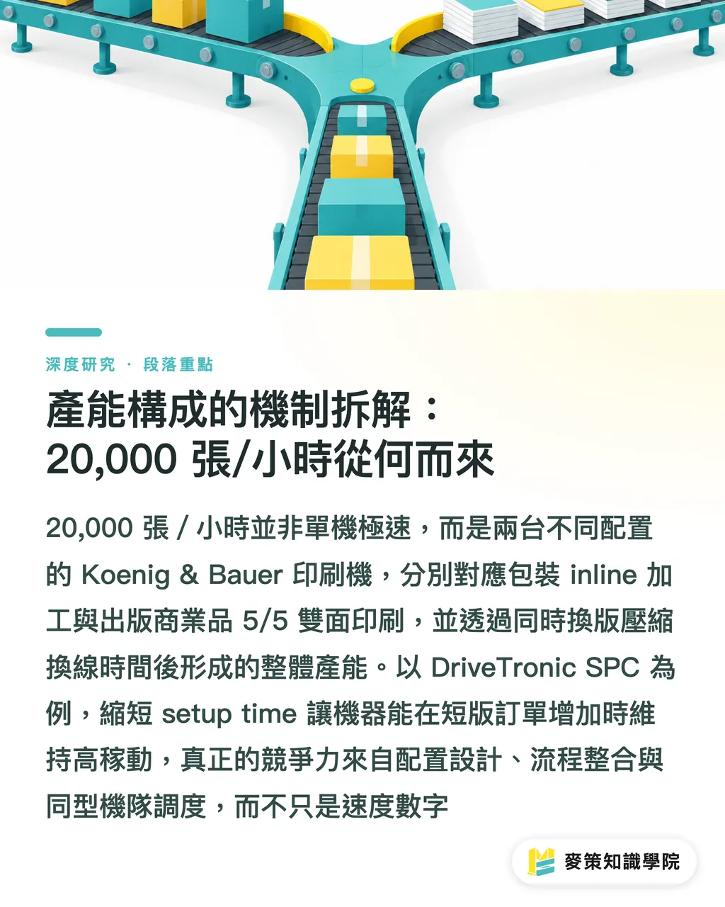 產能構成的機制拆解：20,000 張/小時從何而來｜雙機協作下的膠印速度天花板：20,000 張/小時的產能與品質權衡 段落重點