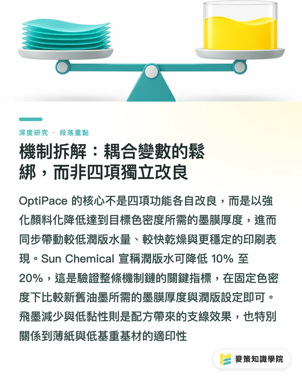 機制拆解：耦合變數的鬆綁，而非四項獨立改良｜SunLit OptiPace 高濃度平版油墨效率轉向 段落重點