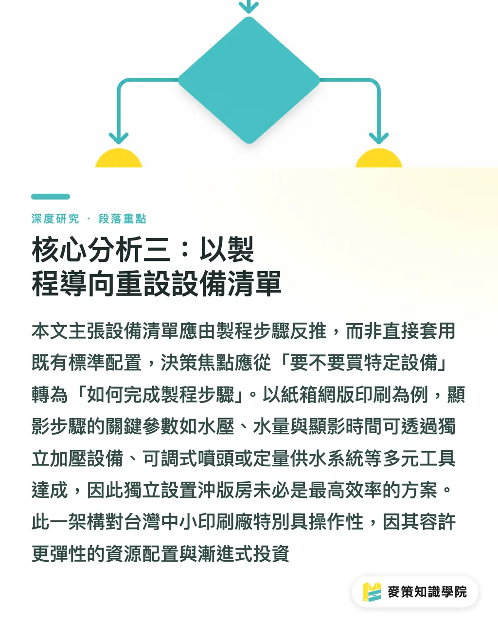コア分析③:工程起点での装置リスト再設計|ダンボール網版印刷の顕像・排水トラップ:洗い出しブース構成の誤謬と工程再設計 セクションの要点