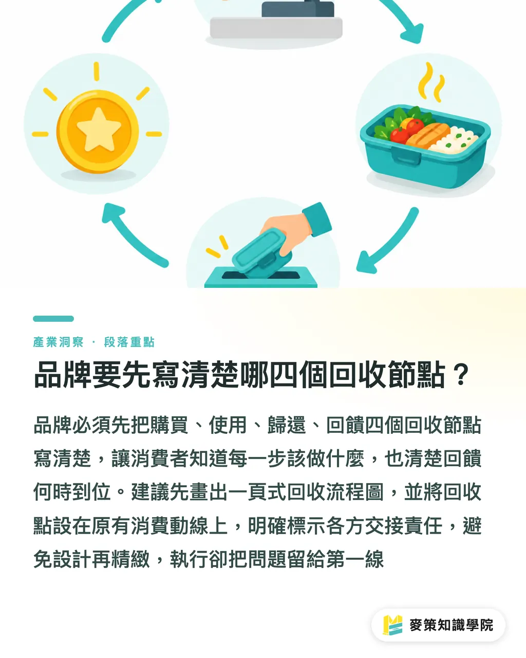 品牌要先寫清楚哪四個回收節點?|可重複使用外食包裝,別只靠環保訴求 段落重點