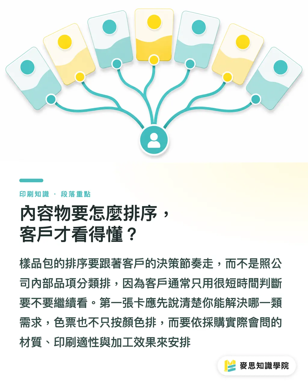 內容物要怎麼排序，客戶才看得懂？｜樣品包怎麼設計才好寄 段落重點