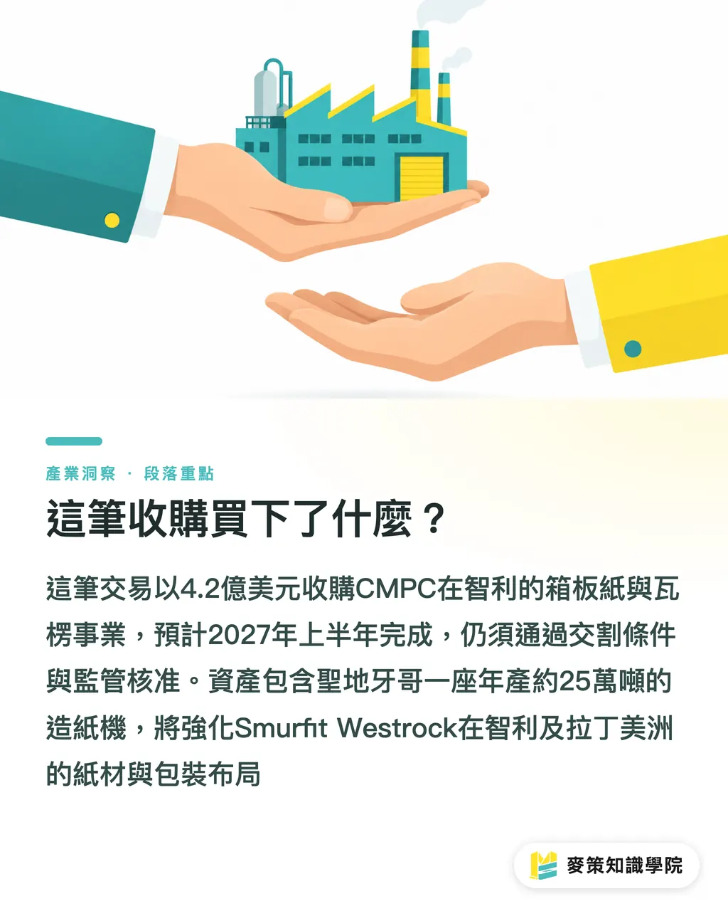 這筆收購買下了什麼？｜Smurfit Westrock收購，供應鏈怎麼洗牌？ 段落重點