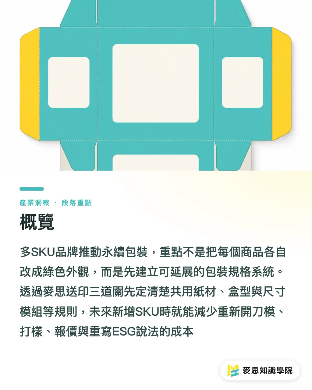 概覽|多SKU品牌永續包裝統一法 段落重點