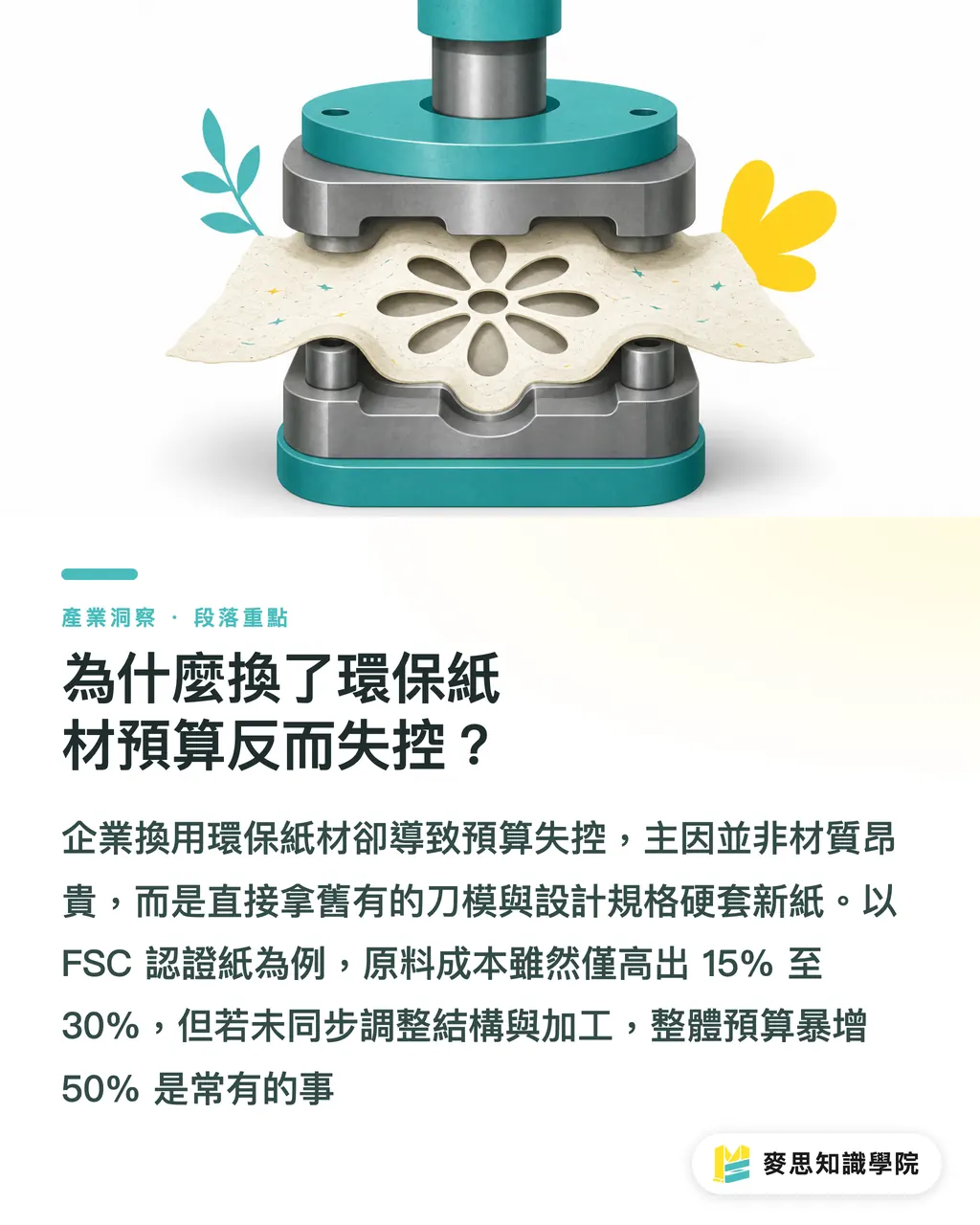 為什麼換了環保紙材預算反而失控？｜永續包裝為什麼常比預算高？資深顧問拆解隱形成本與降本指南 段落重點