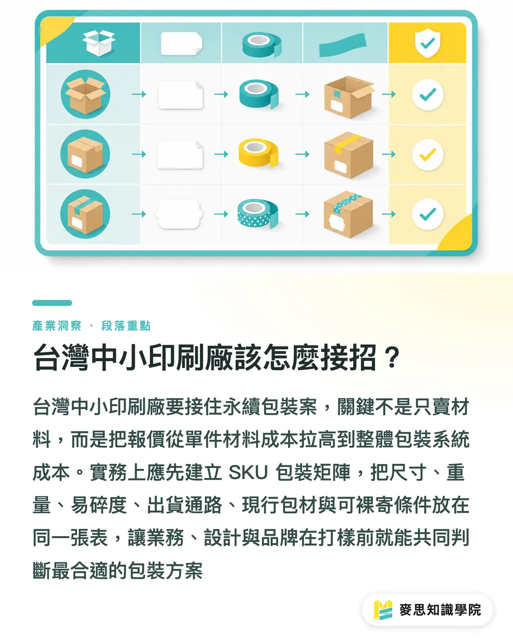 台灣中小印刷廠該怎麼接招？｜永續包裝要從系統重畫 段落重點