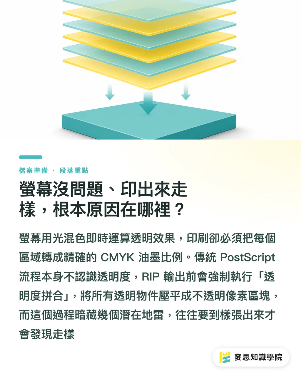 螢幕沒問題、印出來走樣，根本原因在哪裡？｜陰影、羽化、混合模式印出來為什麼走樣？透明度效果的送印風險與對策 段落重點