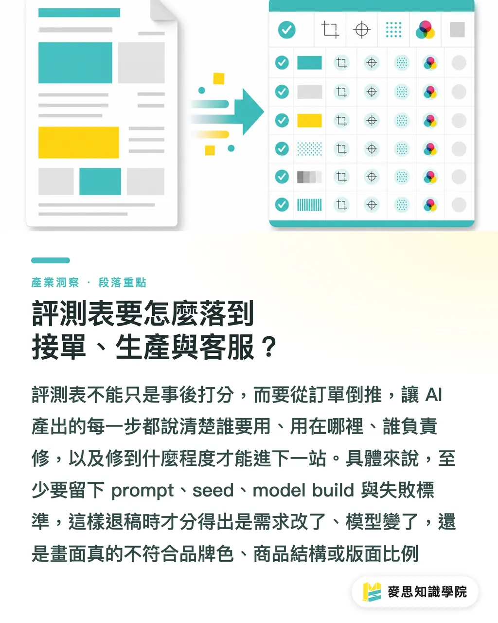 評測表要怎麼落到接單、生產與客服？｜AI工具評測5關，別只看畫面 段落重點