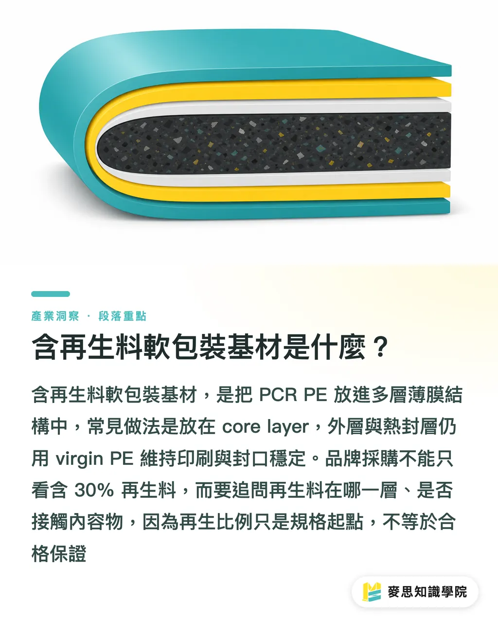含再生料軟包裝基材是什麼？｜再生料軟包材採購5個指標 段落重點