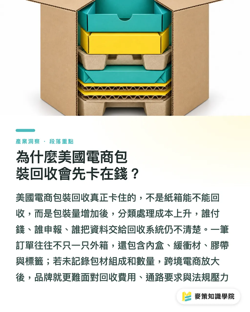 為什麼美國電商包裝回收會先卡在錢?|美國電商包裝回收:EPR 為何成最後一根稻草 段落重點