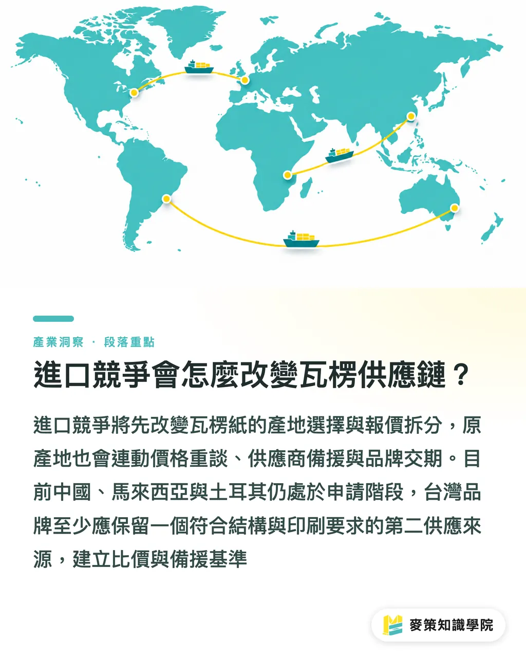 進口競爭會怎麼改變瓦楞供應鏈?|美國瓦楞披薩箱貿易案,供應鏈怎麼洗牌? 段落重點