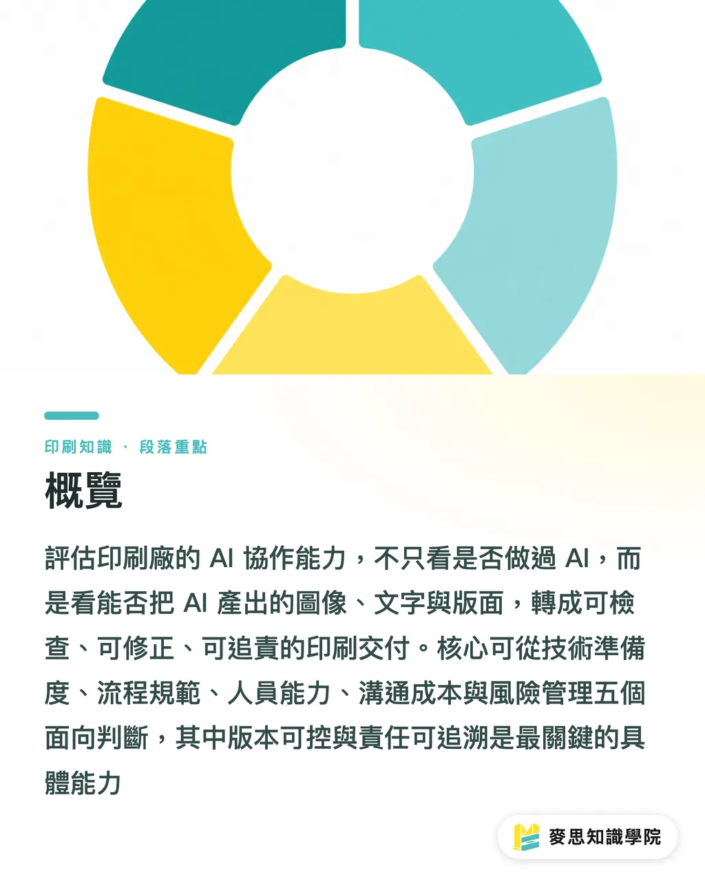 概覽|選印刷廠先看 AI 協作成熟度 段落重點