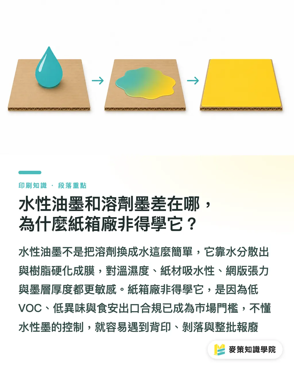 水性インキと溶剤インキは何が違うのか。なぜ段ボール工場は覚える必要があるのか｜段ボール箱スクリーン印刷の水性インキ 3大トラブル排除 SOP セクションの要点