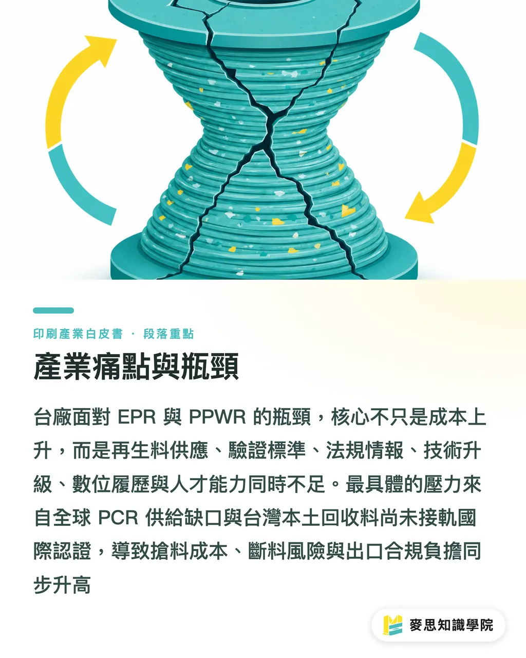 產業痛點與瓶頸｜永續包裝法規全景：EPR 與 PPWR 時間表下的台廠應對（2026，2030 政策建言） 段落重點